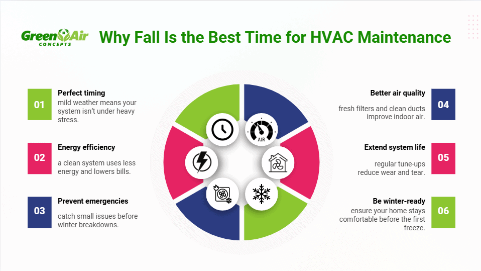 HVAC maintenance tips: why fall is the best time for system check-up