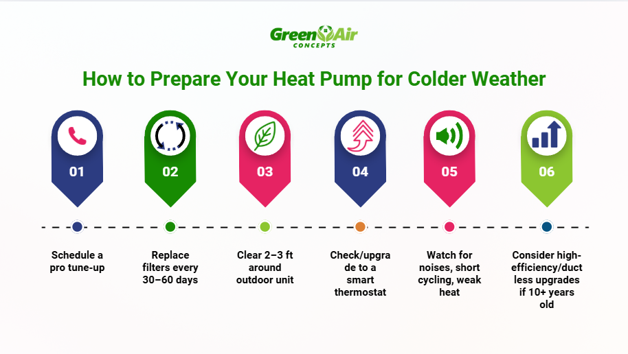 How to prepare your heat pump for colder weather infographic
