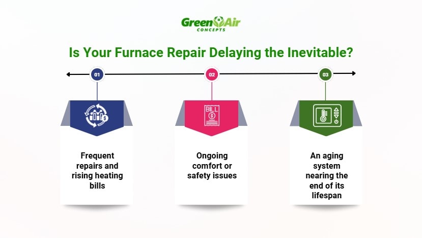 How to Know If a Furnace Repair Is Delaying the Inevitable Infographic