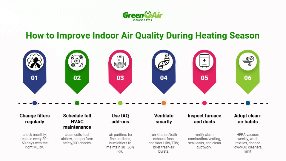 HVAC maintenance tips to improve indoor air quality during heating season