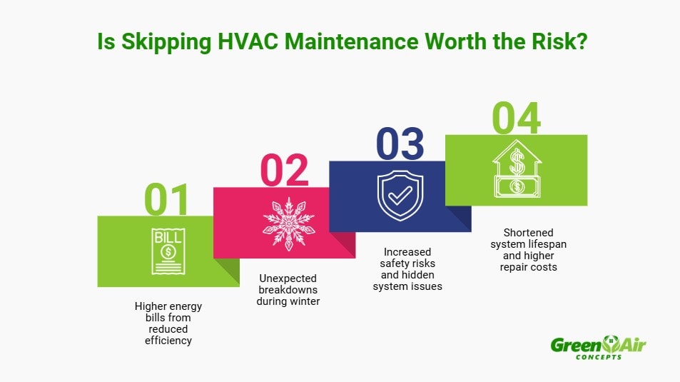 Is Skipping HVAC Maintenance Worth the Risk Infographic