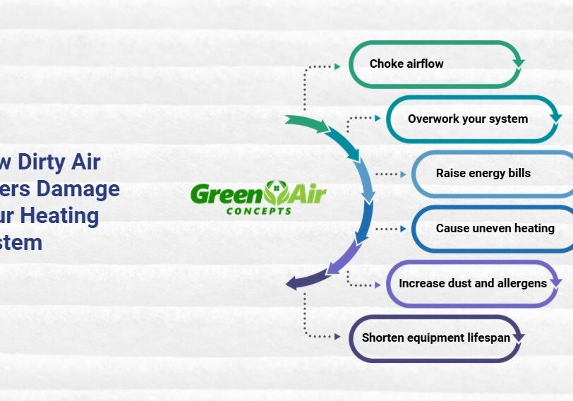 How Dirty Air Filters Can Damage Your Heating System Over Time Infographic